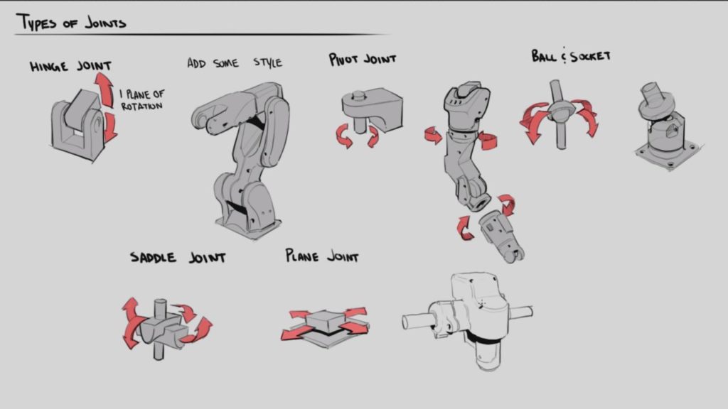 誰でも出来る 架空ロボット イラストの描き方 6つのコツ ゆるっと絵描きハウス