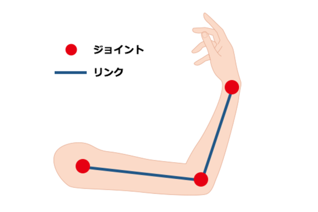 誰でも出来る 架空ロボット イラストの描き方 6つのコツ ゆるっと絵描きハウス